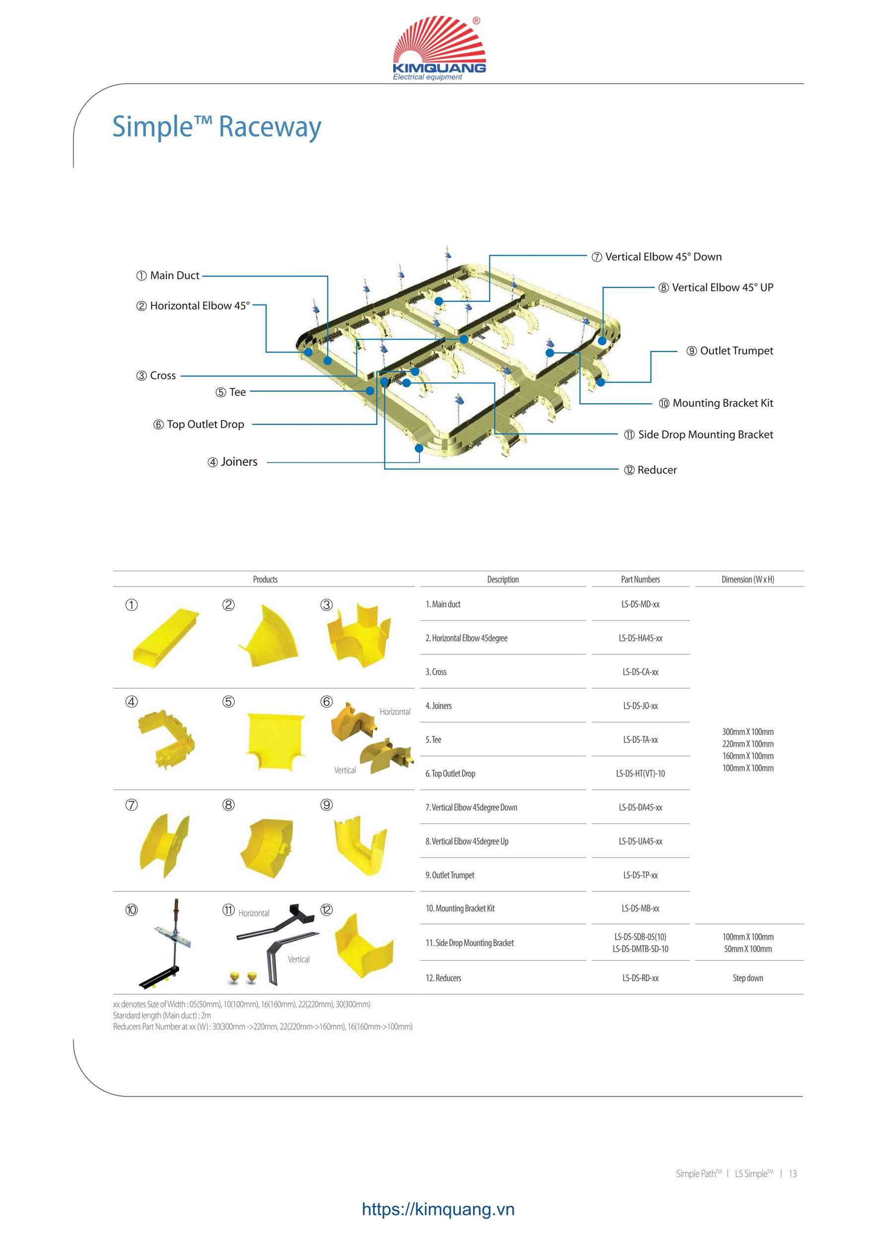 Caraalogue cáp mạng truyền dữ liệu LS